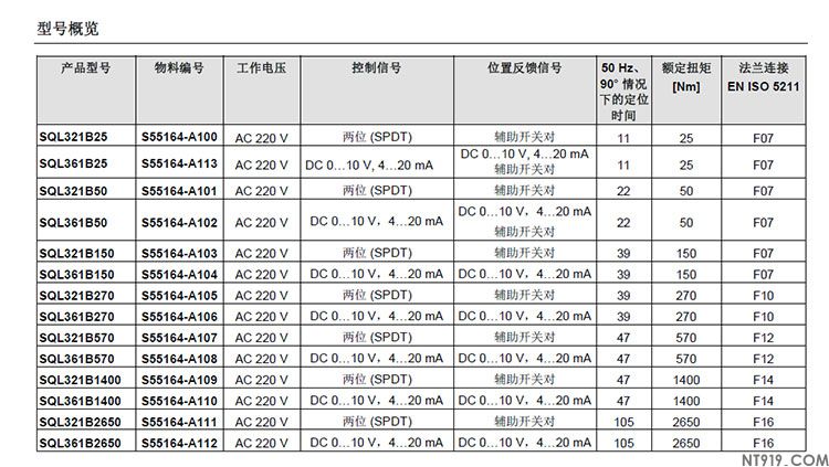 西门子蝶阀执行器SQL321系列/SQL361系列(图2) 3.jpg