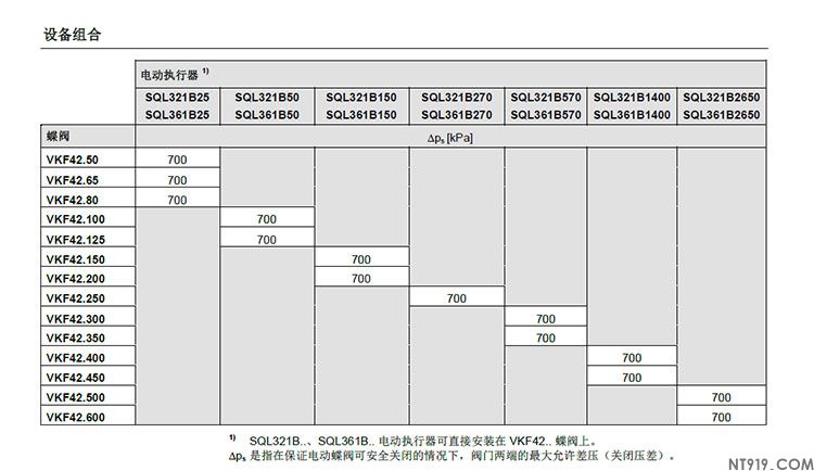 西门子蝶阀执行器SQL321系列/SQL361系列(图3) 4.jpg