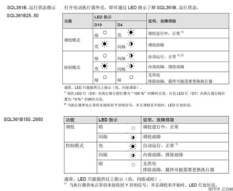 西门子蝶阀执行器SQL321系列/SQL361系列(图6) 7.jpg