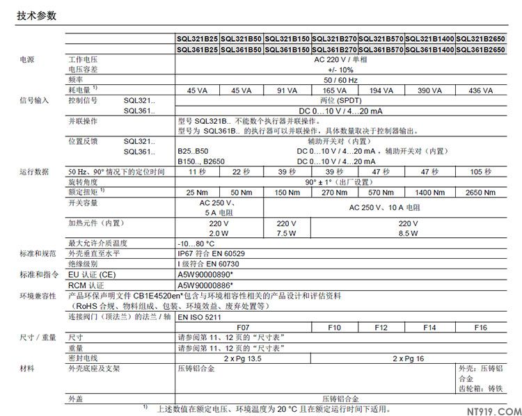 西门子蝶阀执行器SQL321系列/SQL361系列(图7) 8.jpg