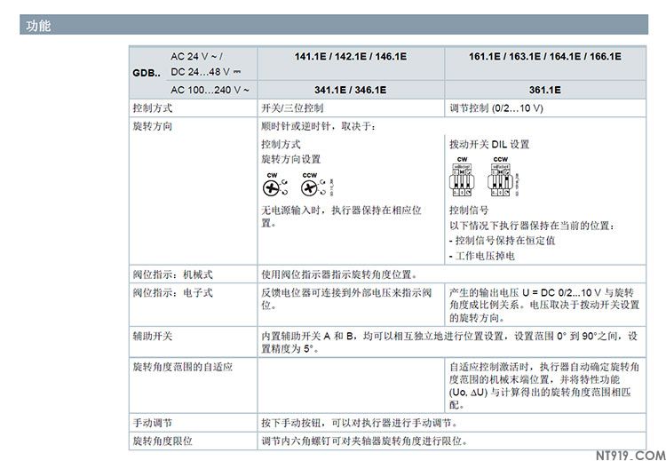 西门子风阀执行器GDB系列(图2) 4.jpg