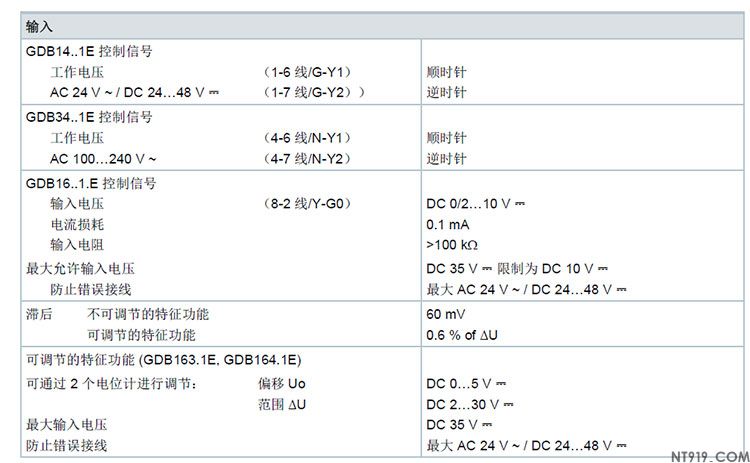 西门子风阀执行器GDB系列(图6) 7.jpg