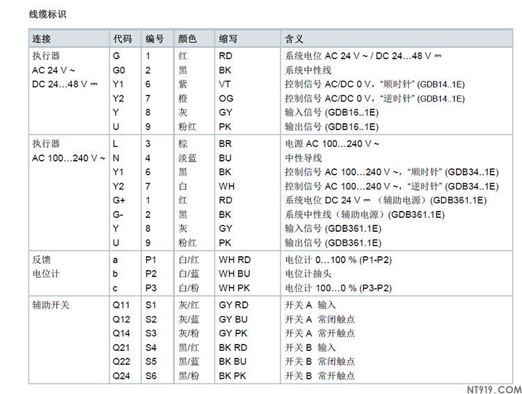 西门子风阀执行器GDB系列(图12) 13.jpg