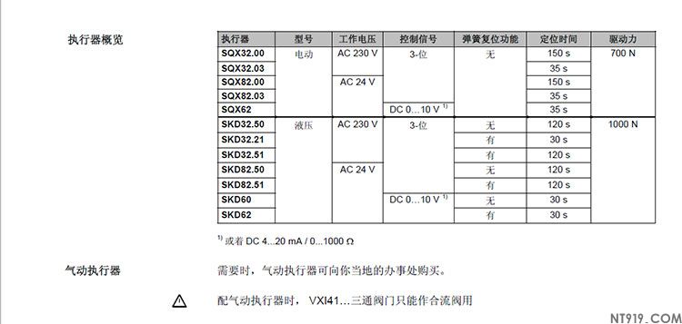 西门子阀门VVI41系列/VXI41系列(图5) 8.jpg