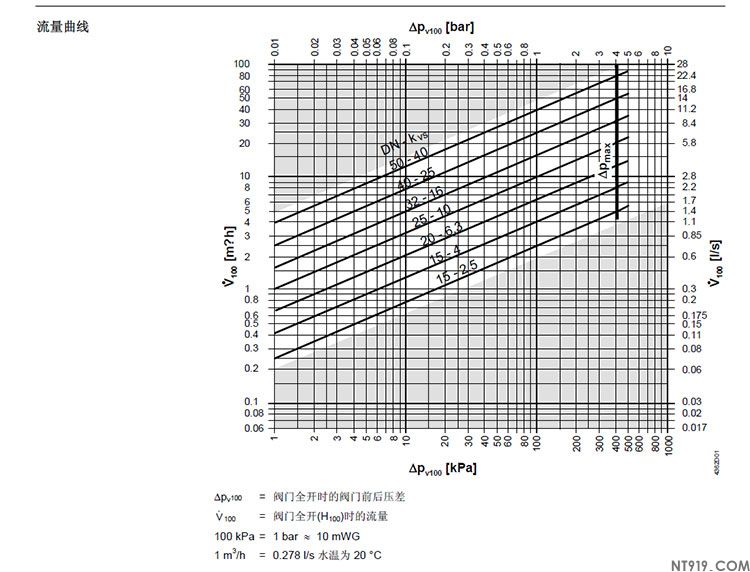 西门子阀门VVI41系列/VXI41系列(图6) 9.jpg